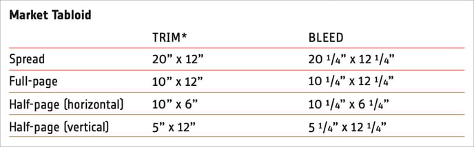 ID Print Issue Creative Guidelines_tabloid chart